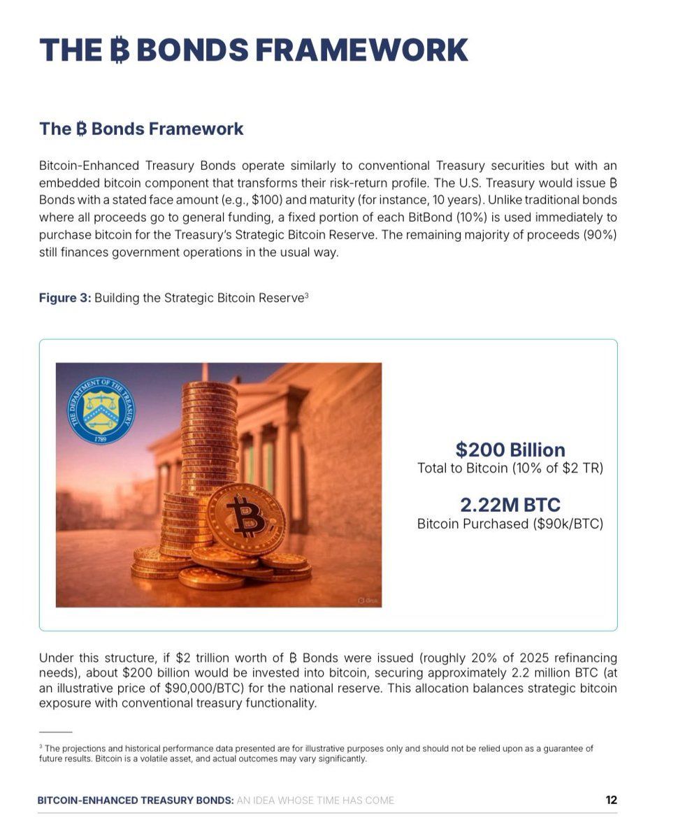 🚨JUST IN: The Bitcoin Policy Institute releases a framework for the  🇺🇸U.S. to buy $200B worth of $BTC by issuing $2T worth of BitBonds