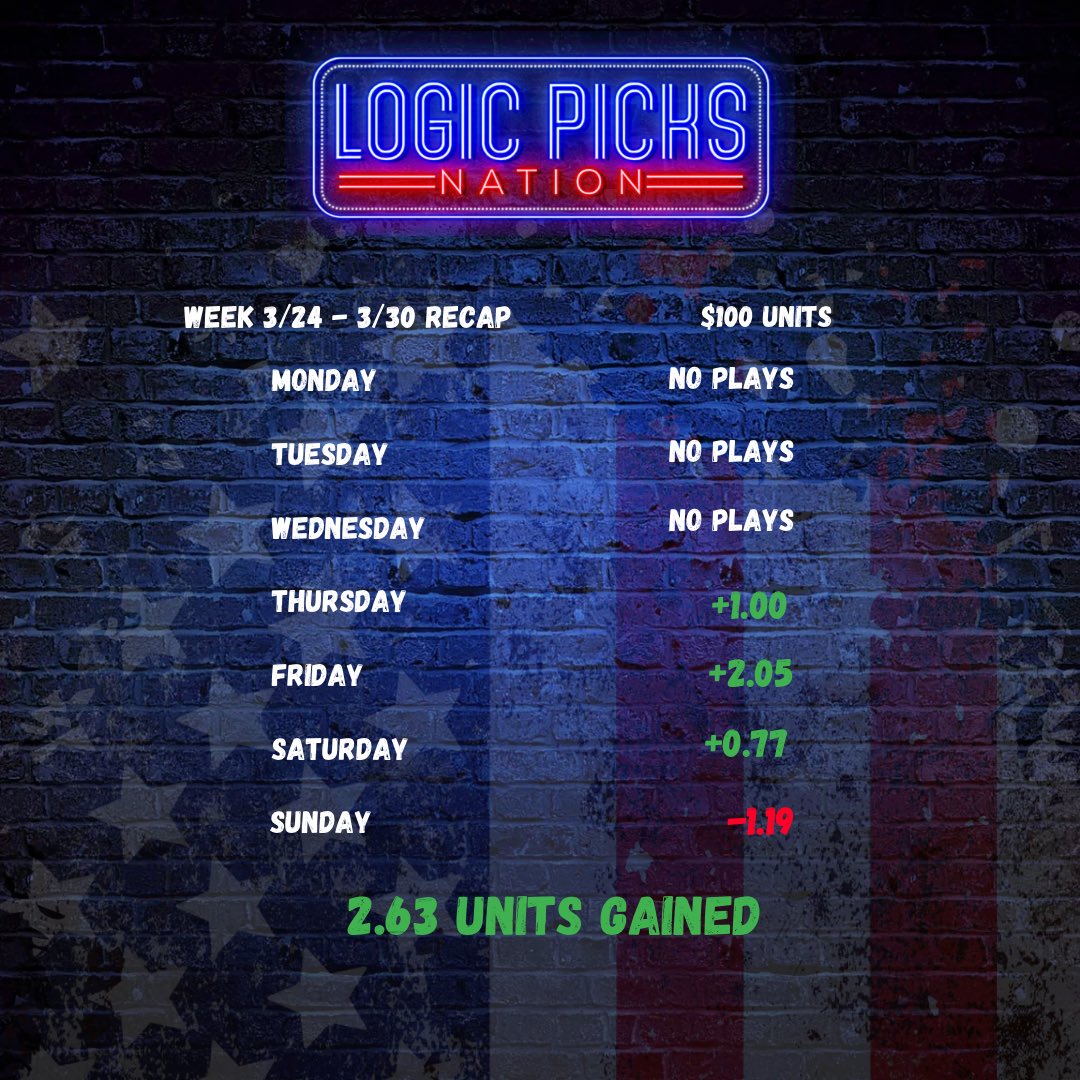 logic_picks's tweet image. Week 1 recap!