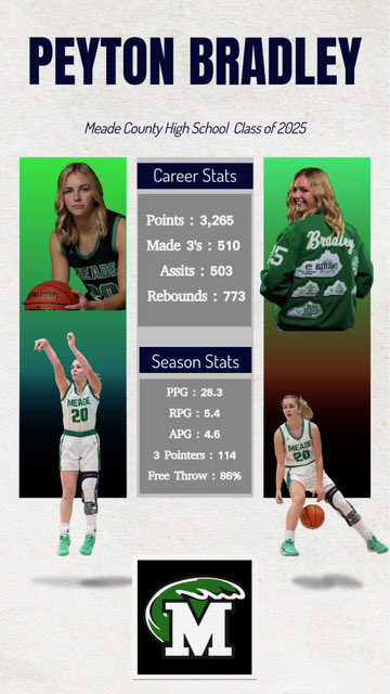 I’m sure most coaches have voted for all state but if you haven’t please consider @peytonbradley13 She is staying in state and will be playing for ⁦<a href="/LouisvilleWBB/">Louisville Women’s Basketball</a>⁩ next year. Great comeback from acl tear. ⁦<a href="/alyxwhite_/">Alyx White</a>⁩ ⁦<a href="/riseupsports1/">Rise Up Sports Media</a>⁩ ⁦<a href="/LadyWaves_Bball/">LadyWavesBasketball</a>⁩