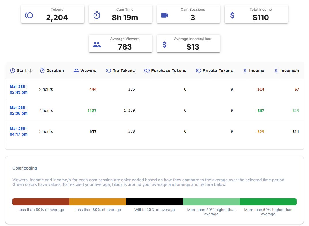CB Cam Insights tweet media