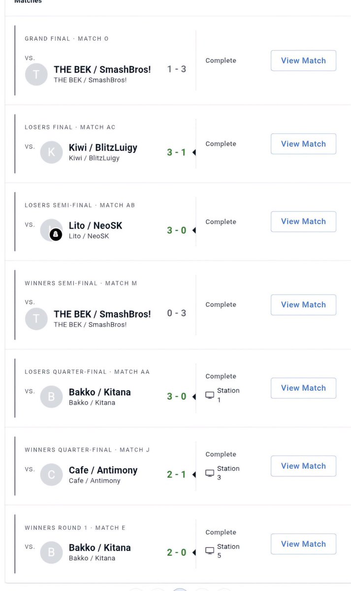 25th at the DankStep bracket last night!! Definitely could have played a lot better but EXTREMELY proud of my doubles performance with my goat <a href="/AriesSantiago12/">Aries</a> as we placed 2nd!!! Our synergy and follow-ups were insane that night and we solidified how good of a dubs team we truly
