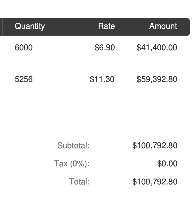 Over 11k units going out! Thanks to <a href="/joemazon/">@joemazon</a> &amp; <a href="/alloutamazon/">Alloutamazon</a> for making it happen!!