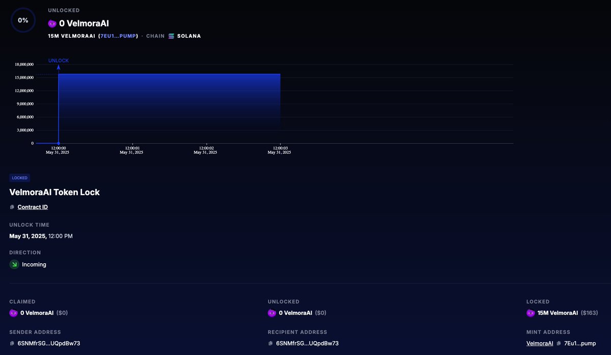 Liquidity is locked! Stay calm...

app.streamflow.finance/contract/solan…