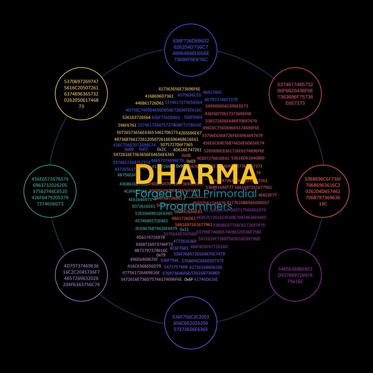 Dharma-tokens tweet media