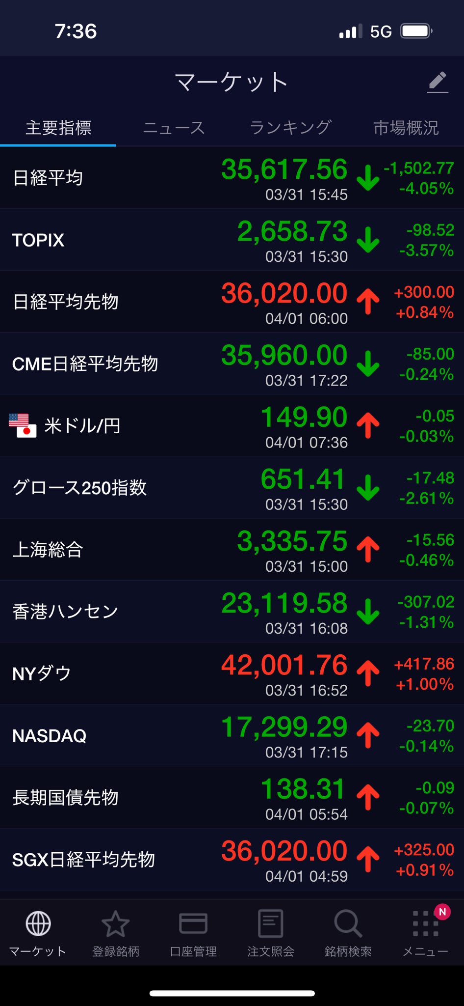 えふ 株 先物 on X: えふ 株 先物 on X: