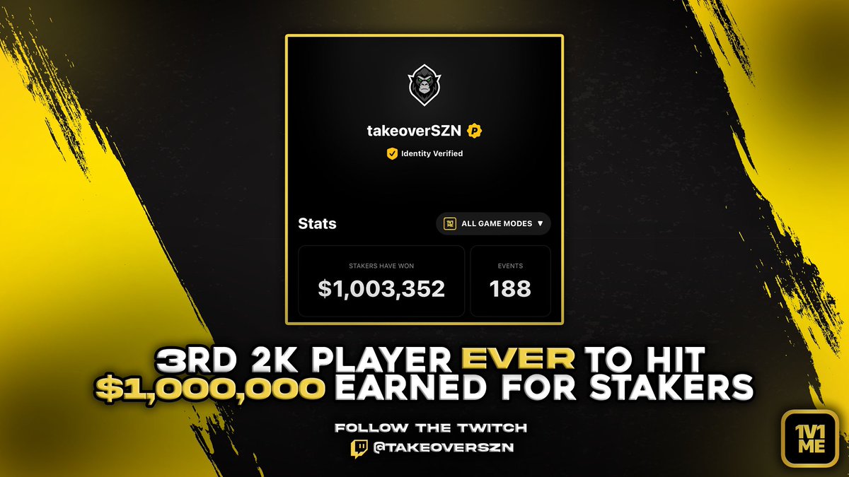 takeoverSZN (@bigtakeoverszn) on Twitter photo $1,000,000 Earned For Stakers π¦
Very Blessed To Be In This Position ππ½<a href="/1v1Me/">1v1Me</a> <a href="/AnthonyGeranio/">Anthony1v1Me</a> <a href="/GrxntGG/">1v1Me Grant</a> $1,000,000 Earned For Stakers π¦
Very Blessed To Be In This Position ππ½<a href="/1v1Me/">1v1Me</a> <a href="/AnthonyGeranio/">Anthony1v1Me</a> <a href="/GrxntGG/">1v1Me Grant</a>