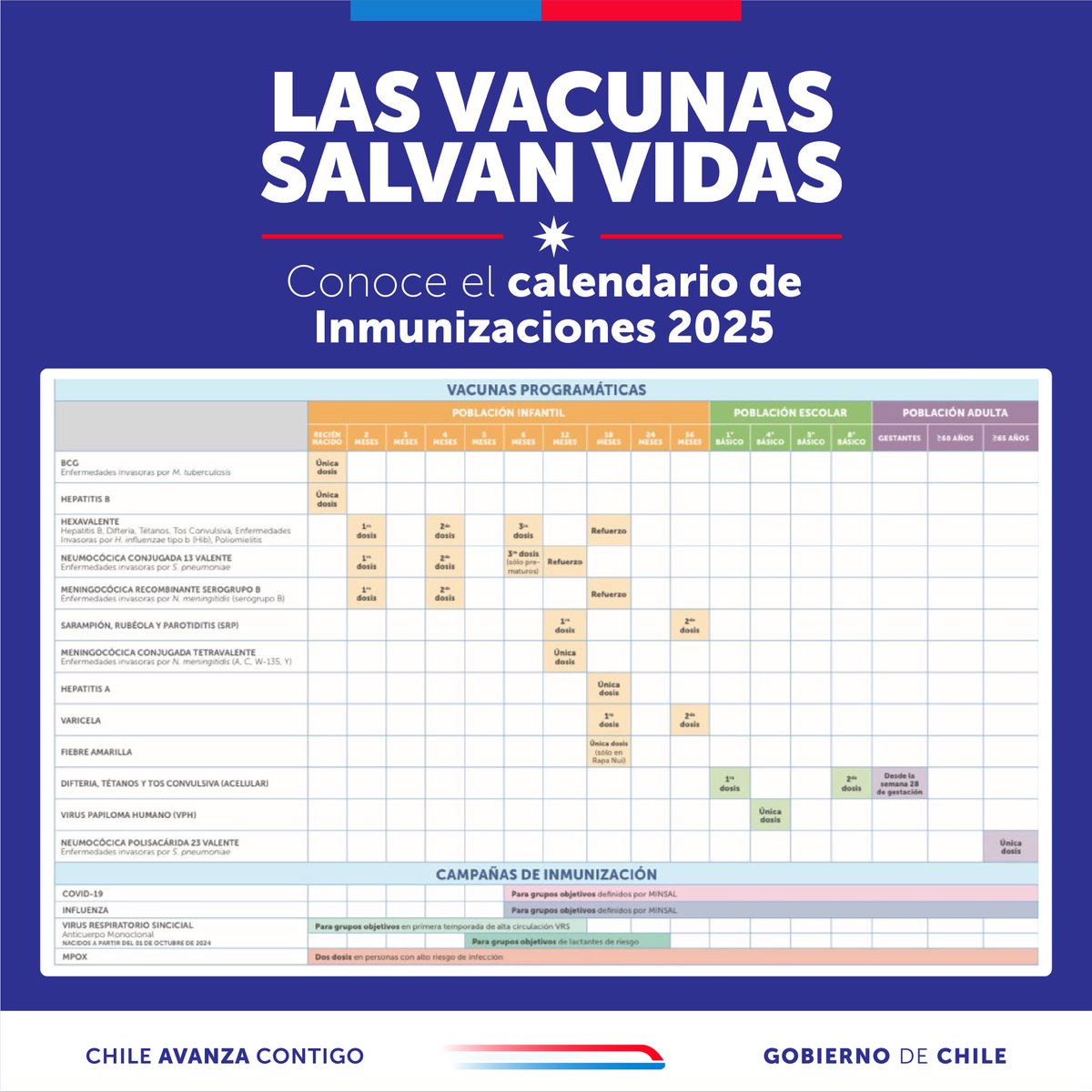 Las vacunas salvan vidas💉❤️
El calendario oficial de inmunizaciones del Ministerio de Salud de Chile cubre alrededor de 22 enfermedades a través de 14 vacunas distintas, las que varían si vives en Chile continental o no.
Conoce más sobre este calendario en