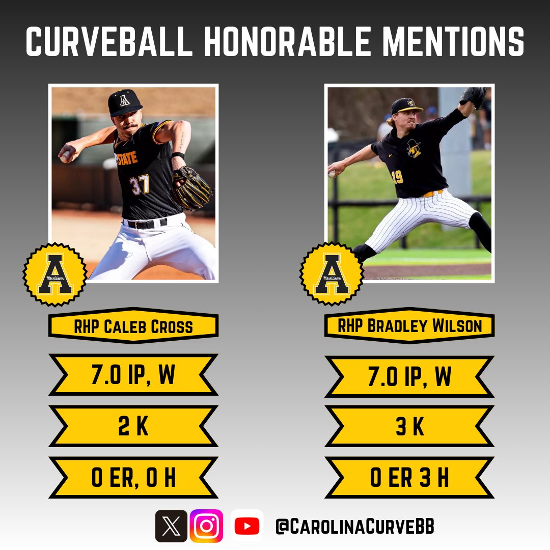 CarolinaCurveBB's tweet photo. Caleb Cross and Bradley Wilson of App State earn Curveball Honorable Mentions after their solid starts against ODU this weekend 💪 https://t.co/IK2tsSuGfl