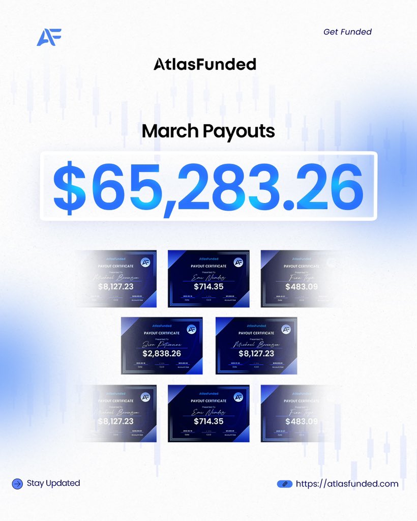 March was MASSIVE
We paid out $65,283.26 — our biggest month yet! 🔥

And with the launch of Atlas Access, the first and only Pay After You Pass prop firm evaluation,
April’s payouts are set to be even bigger. 📈

Shoutout to our community making moves every day.

Let’s keep
