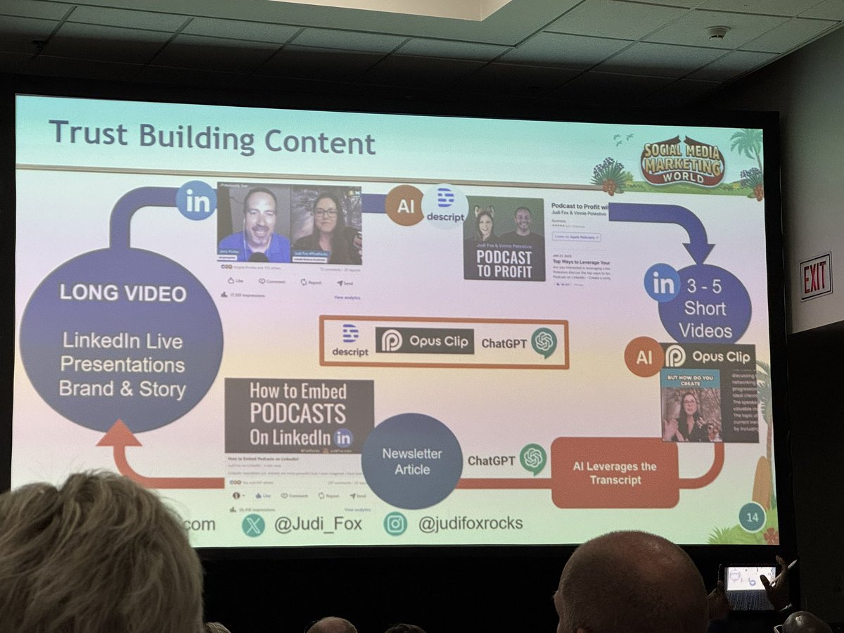 How to create trust building content on LinkedIn 

 - <a href="/Judi_Fox/">🦊 Judi Fox</a> 🦊 #SMMW25