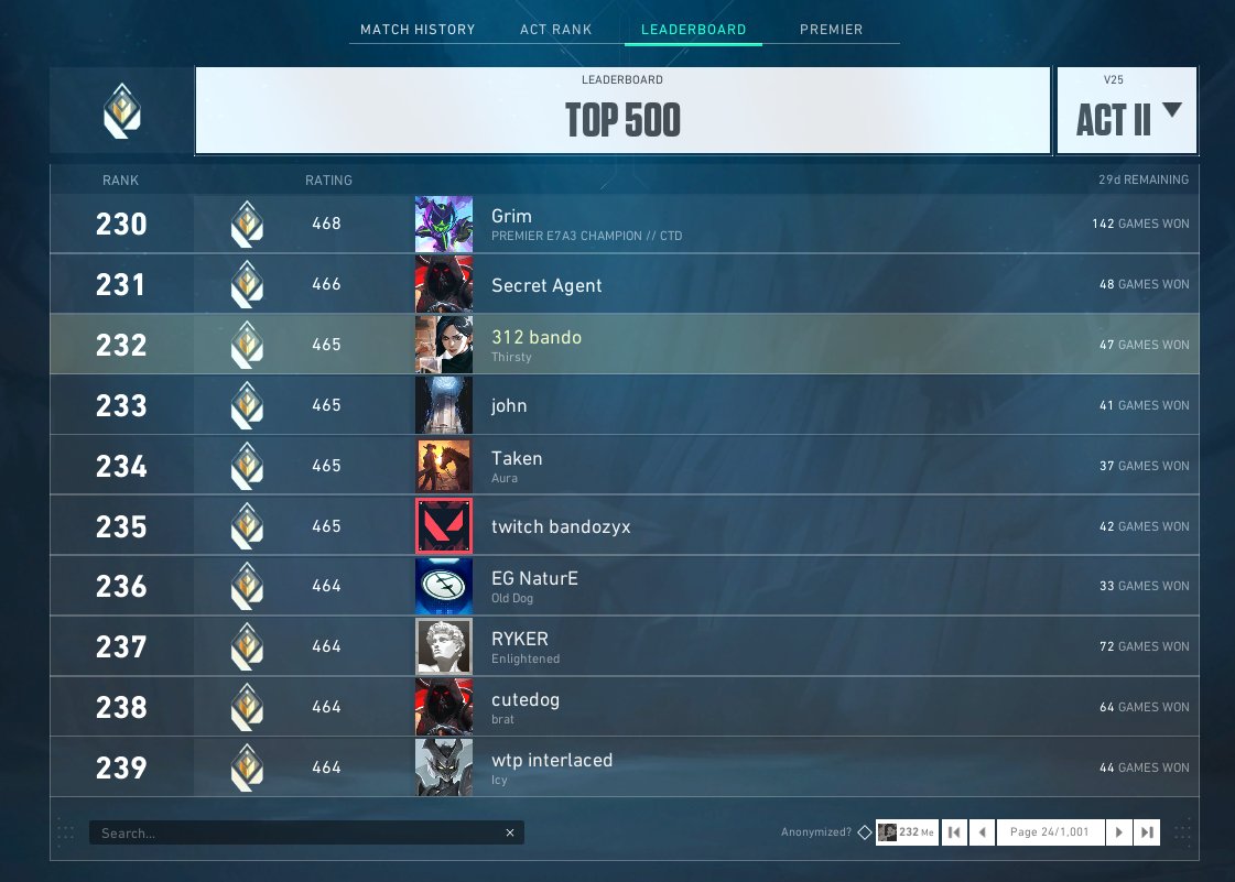 2 radiant accounts like im p0ppin