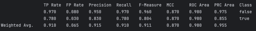👁️A bit about the prediction model:

The model was trained on around 600,000 memecoins in various positions.

The accuracy of correct true predictions is 83%. But there’s a catch — some tokens have extremely low liquidity, making them essentially useless. We don’t show such