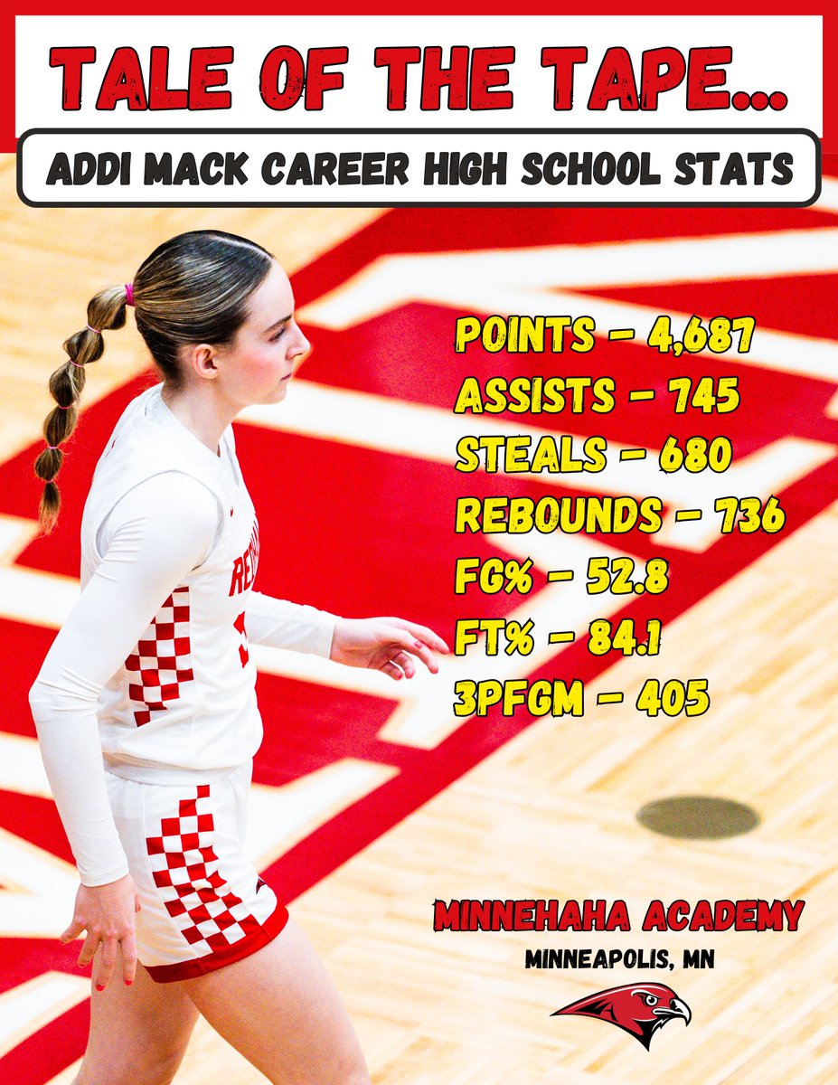 Minnehaha Redhawks (@redhawksad) on Twitter photo Miss Basketball Finalist Addi Mack Career Stats Miss Basketball Finalist Addi Mack Career Stats