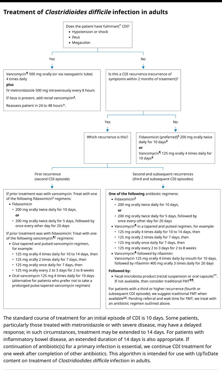 UsuarezMD's tweet photo. Treatment of Clostridioides difficile infection. https://t.co/HHU9LCDUtY