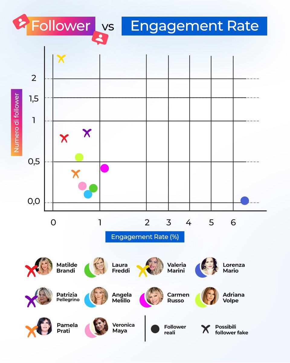 La mia analisi quantitativa e qualitativa qui ↙️ con tanto di grafico 🤣