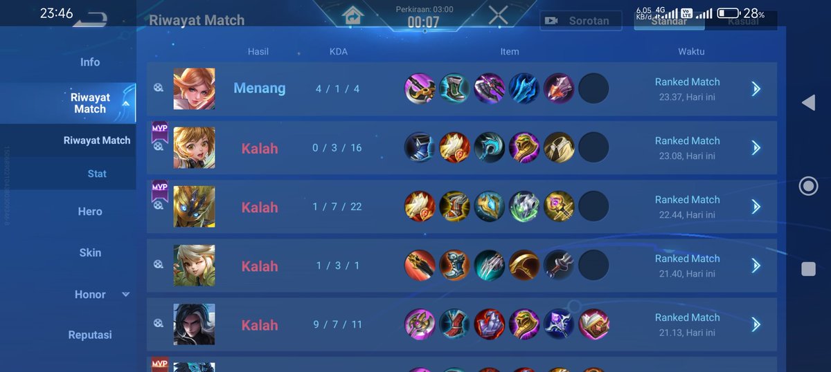 patchnology's tweet image. Stres gw cug. Masa menang lawan BOT doang jir. 4 lose nya bikin darah tinggi