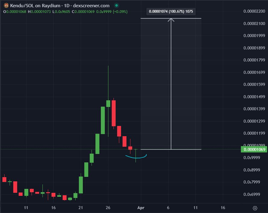 🦧Mr. APE aka GEM Hunter💎 tweet media