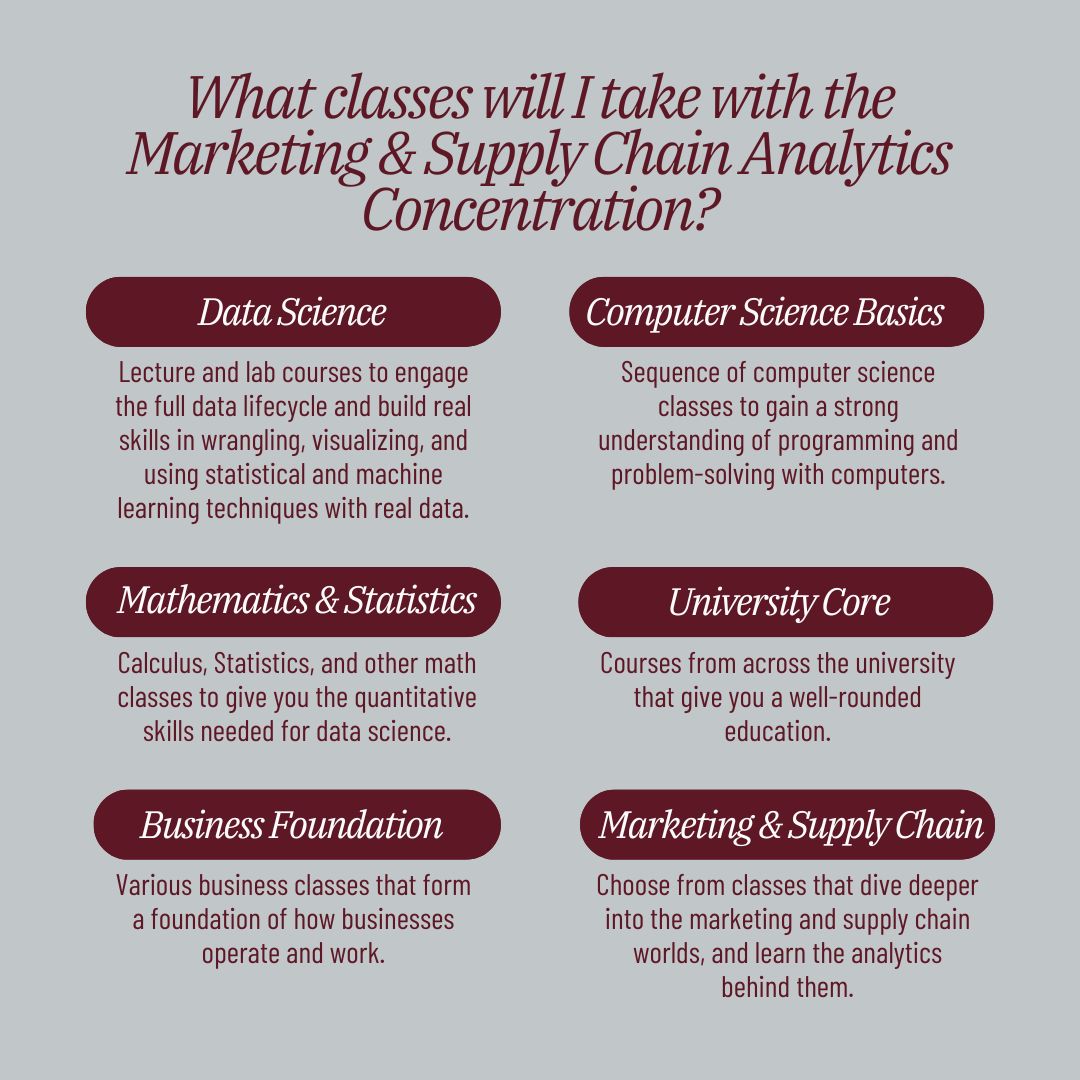 MsStateDataSci's tweet image. Today is another concentration highlight for the Covering the Concentrations series! We are highlighting the Marketing and Supply Chain Analytics Concentration, which is partnered with the College of Business.
To find out more, visit dsci.msstate.edu
