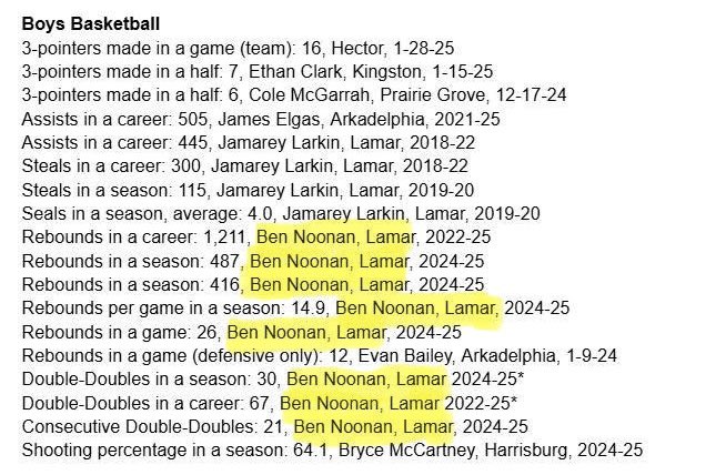 Blessed!!🙏🏾
<a href="/CoachHerk/">Jay Herkelman</a> <a href="/jbailey417/">Jordan Bailey</a> <a href="/CoachRueter/">Jacob Rueter</a> <a href="/rush_court/">Rush The Court</a> <a href="/CoachMWade1/">Makiah Wade</a> <a href="/jimmyelgas1/">Jimmy Elgas</a> <a href="/NateKennedy12/">Nathan Kennedy</a>
