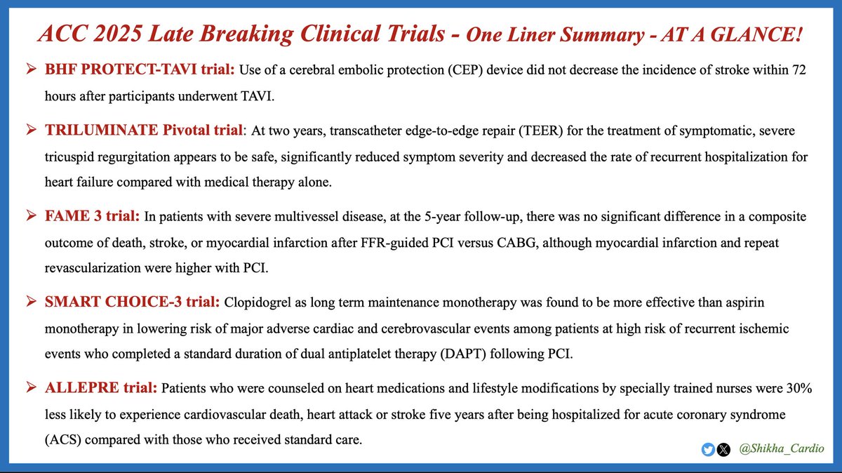 Shikha Jha M.D.🫀 (@shikha_cardio) on Twitter photo ACC 2025 LATE BREAKING CLINICAL TRIALS - One LINER SUMMARY 📸 AT A GLANCE ⭐️ What a phenomenal scientific meeting! Congratulations to all the presenters &research leaders for yet another fantastic year of innovation & research. 🫀❤️ 😊 #ACC2025 <a href="/ACCinTouch/">American College of Cardiology</a> <a href="/uw_cvm/">UW-Madison Division of Cardiovascular Medicine</a> <a href="/CardioNerds/">CardioNerds</a> ACC 2025 LATE BREAKING CLINICAL TRIALS - One LINER SUMMARY 📸 AT A GLANCE ⭐️ What a phenomenal scientific meeting! Congratulations to all the presenters &research leaders for yet another fantastic year of innovation & research. 🫀❤️ 😊 #ACC2025 <a href="/ACCinTouch/">American College of Cardiology</a> <a href="/uw_cvm/">UW-Madison Division of Cardiovascular Medicine</a> <a href="/CardioNerds/">CardioNerds</a>