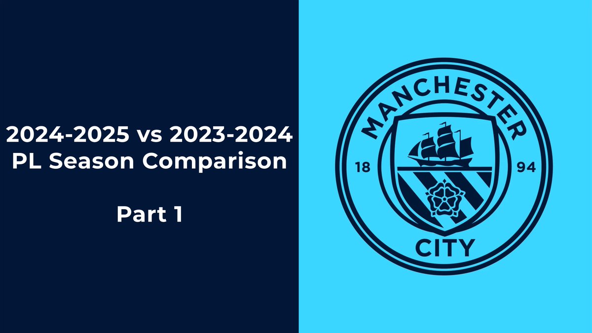 cscouting_'s tweet image. Manchester City: A Comparative Data Report (2024–2025 PL vs 2023–2024 PL)

Part 1

ulvifarajli.substack.com/p/manchester-c…