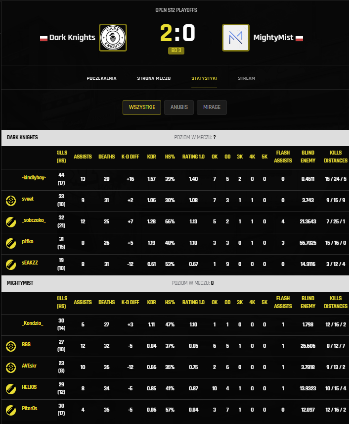 WIN 2:0 gg
