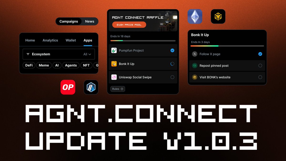 agnt_hub's tweet image. AGNT Connect UPDATE v1.0.3 is live!

The X-native Web3 dashboard keeps evolving.

New features just dropped – here’s what’s new:

🔸 Campaigns tab: already live. (more campaigns coming soon) 
🔸 News feed: follow top AGNT updates without leaving X 
🔸 @ethereum, @BNBCHAIN,…
