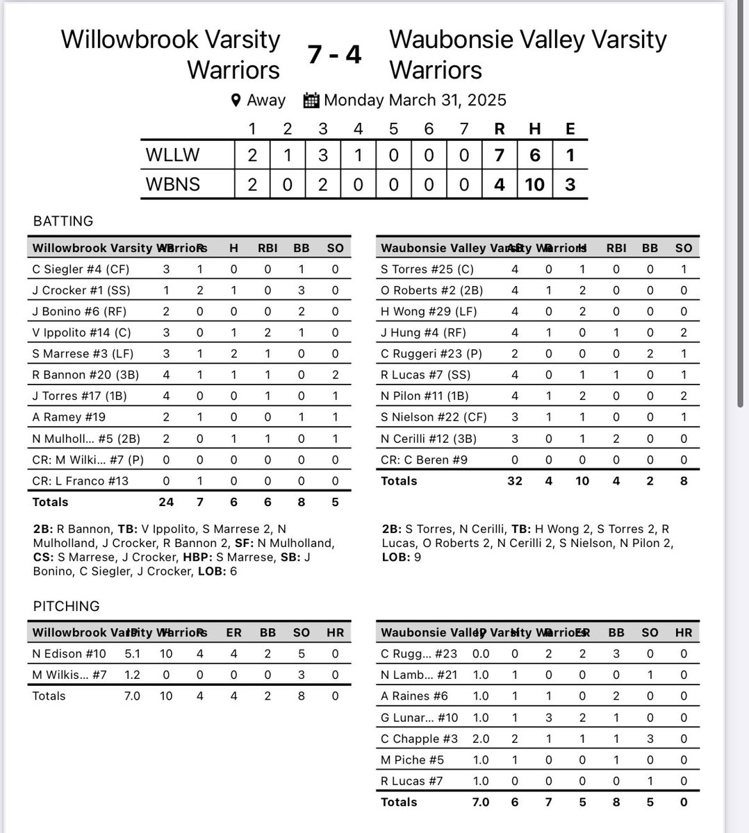 Willowbrook Baseball tweet media