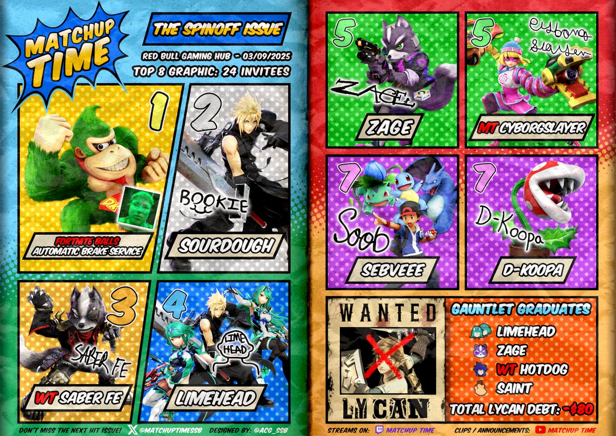 MatchupTimeSSB's tweet image. Matchup Time: The Spinoff Issue - Top 8
🥇: Automatic Brake Service
🥈: @itz_bookie_ssb
🥉: @saberfacenjoyer
🎖️: @Limehead111 
5th: Zage / @misterwofels 
7th: @SebVeee / @DKoopa_Troopa 

Congrats to our top 8, and thank you to all our attendees!