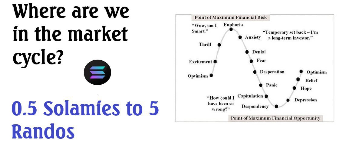 madapescall's tweet image. 🎁 CONTEST 🎁 

0.5 SOL to 5 random people. Where are we in the market cycle?

Like, comment, retweet and follow on Twitter