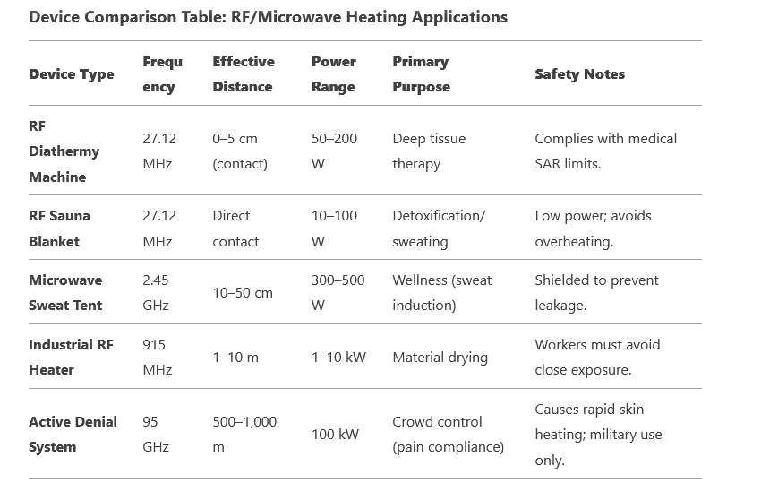 Univboy9's tweet image. So this is the range of devices being used to heat my body to a sweating level everynight to sleepdeprive me
- This can cause skin cancer ... for nose clogging they use nerve agent Sarin/Soman
Israel First #BlackRock Charlie Kirk #Embezzlement Chido Obi #ForaVilma #BBB25 #Russo