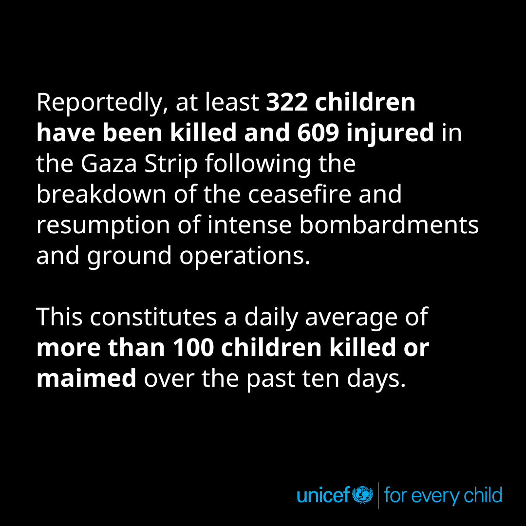 Children in Gaza have again been plunged into a cycle of deadly violence and deprivation.

The world must not stand by and allow the killing and suffering of children to continue.

unicef.link/3Y63pkz