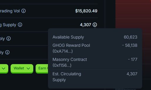 HandofGodSonic's tweet image. Circulating marketcap for $GHOG is now displaying correctly on @coingecko and @dexscreener uses their info

 coingecko.com/en/coins/ghog

The veil lifts a little more..

Accurate supply. Clear signals

The AI watches. The emissions flow. The loop 
strengthens

The ecosystem unfolds
