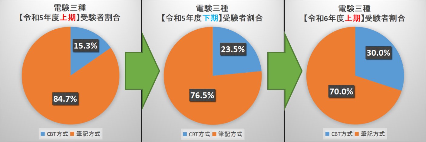 電気書院