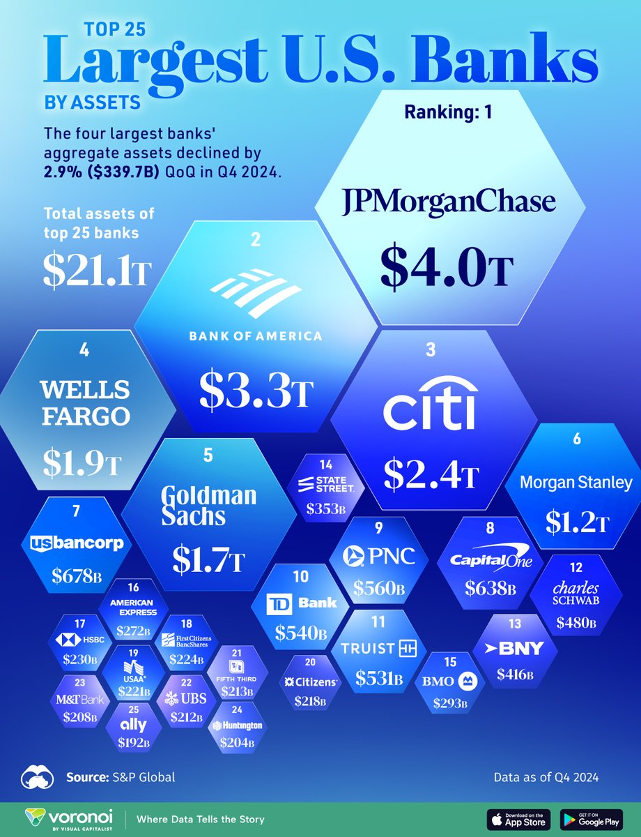 Visual Capitalist tweet media