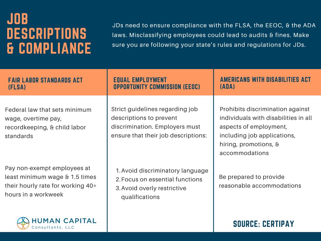 HccExecSearch's tweet image. Job descriptions should comply with the FLSA, the EEOC, and the ADA. 

#hr #hrcontractor #humanresources #humanresourcesmanagement #hradvisor #hradvice #hrconsultants #hrsearch #hrrecruitment #hrexecutive #executivesearch #chiefhrofficer #vphr #talentacquisition #diversity #dei