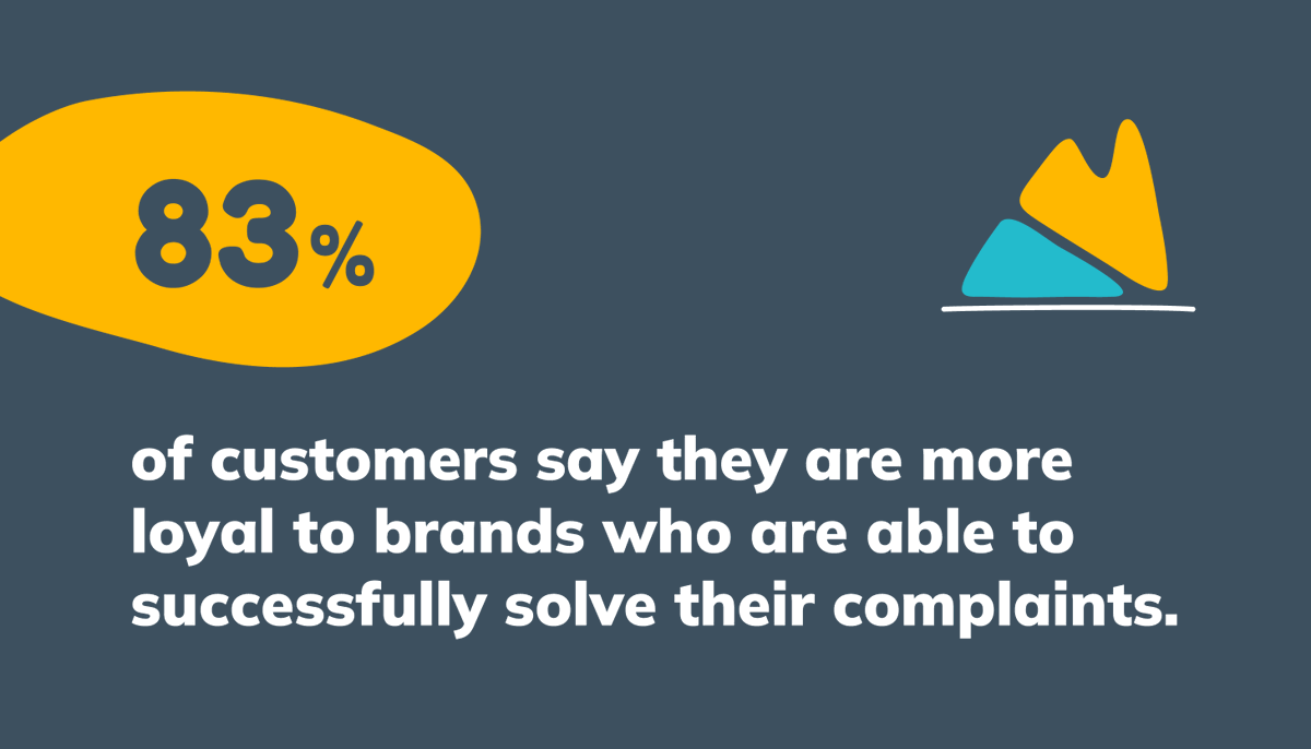enchant's tweet photo. First impressions go a long way in building brand loyalty. It's your chance to make your customers feel they made the right choice with your business. Solving their queries in first response gives them confidence in you, bringing more repeat business.
#CX
https://t.co/NgIm0OK5Hv https://t.co/fHumB3b8dd