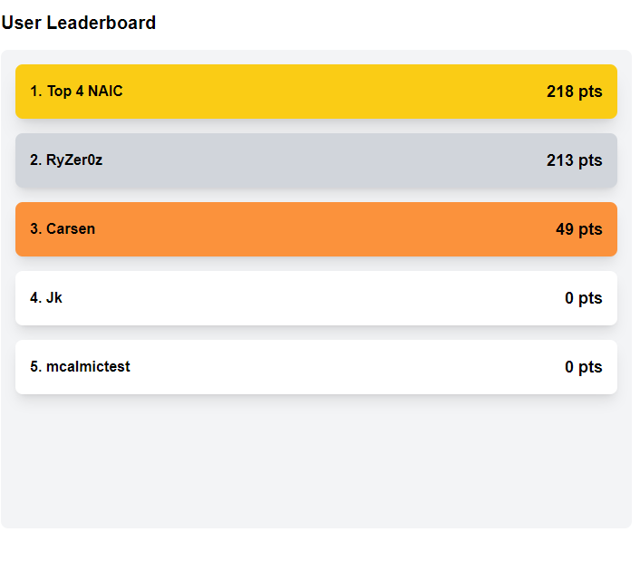Have you ever predicted exactly who would win a regional but no one cared because you can't prove it? Just me?

Well, I've made a website where you can draft players you think will do well at a regional and get bragging rights if you made good picks. Link in the comments!