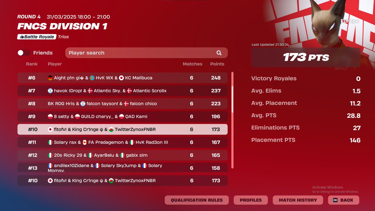 10th div 1 finals w/<a href="/ZynoxFNBR/">Zynox</a> <a href="/F1ToFN/">FiTo</a> ($3600)