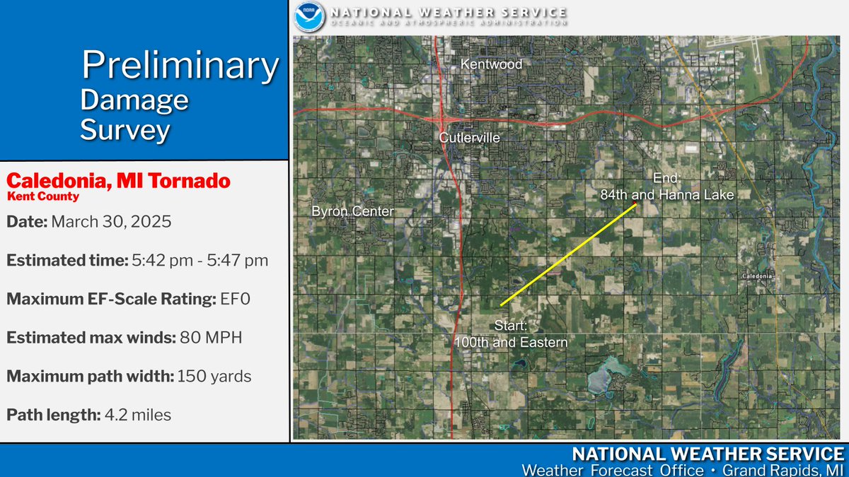 The survey findings have been finalized for the Caledonia, MI tornado from Sunday: #wmiwx
