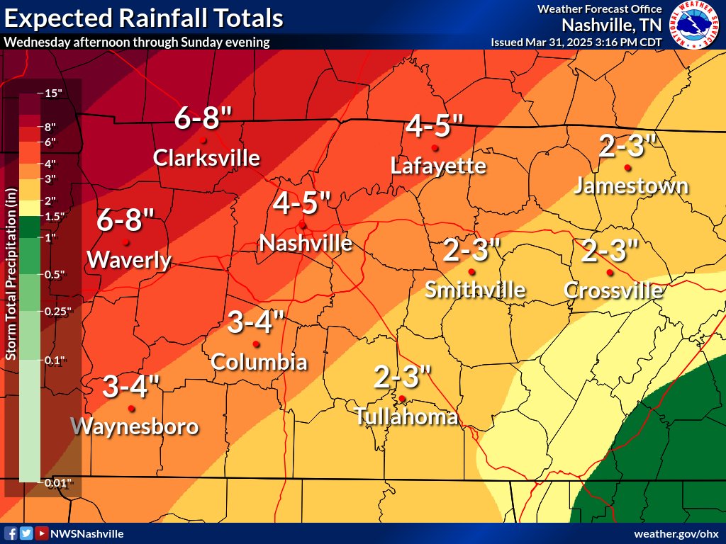 NWSNashville's tweet image. Well, here we go again. We're not getting much of a break between the last severe weather event and the next anticipated event. And we've also issued a Flood Watch for later this week/weekend for some rather large expected rainfall totals affecting parts of Middle Tennessee.