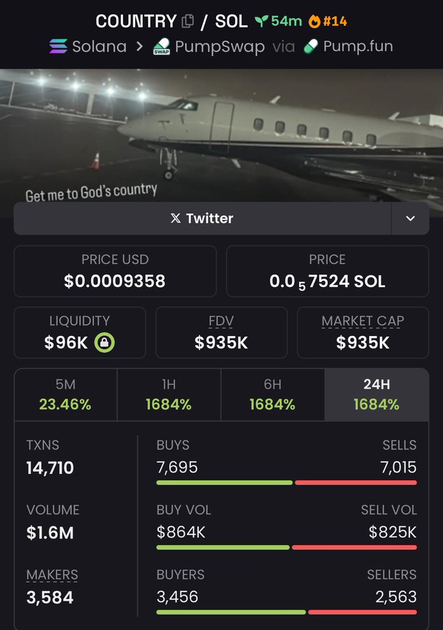 #COUNTRY just hit a $4.1M market cap!
My TG fam is up 215.79x 🚀
We’re stacking massive wins here—no clue why you’re still not with us!