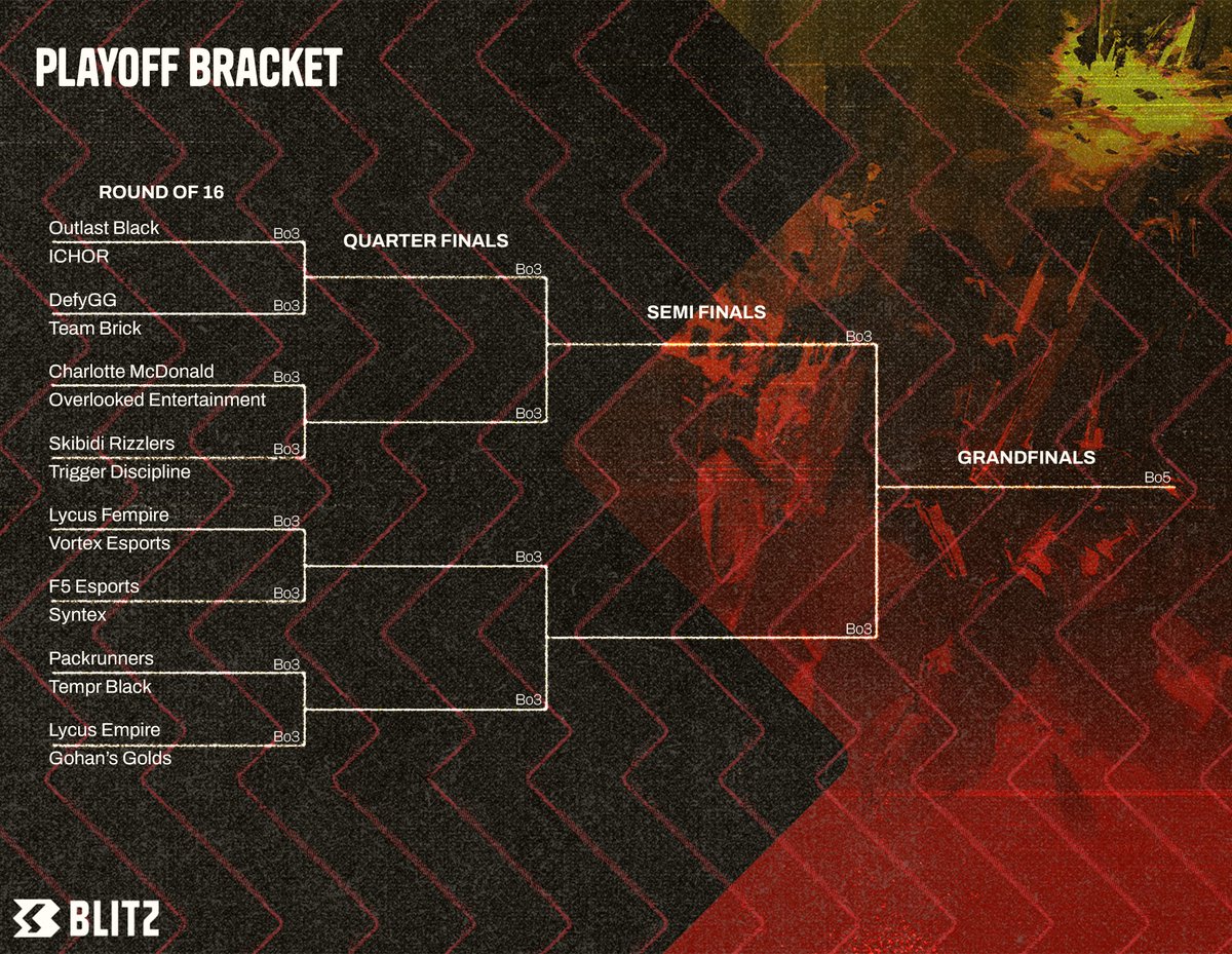 🔥THE RIOT PLAYOFF BRACKET🔥

Over the next 2 weeks a champion will be crowned👑
Who do you want to see play in the Grand Final? 

Be sure to stay tuned for announcements this week about upcoming streams!

⬇️Full Standings In Comments⬇️

#BLITZRIOT