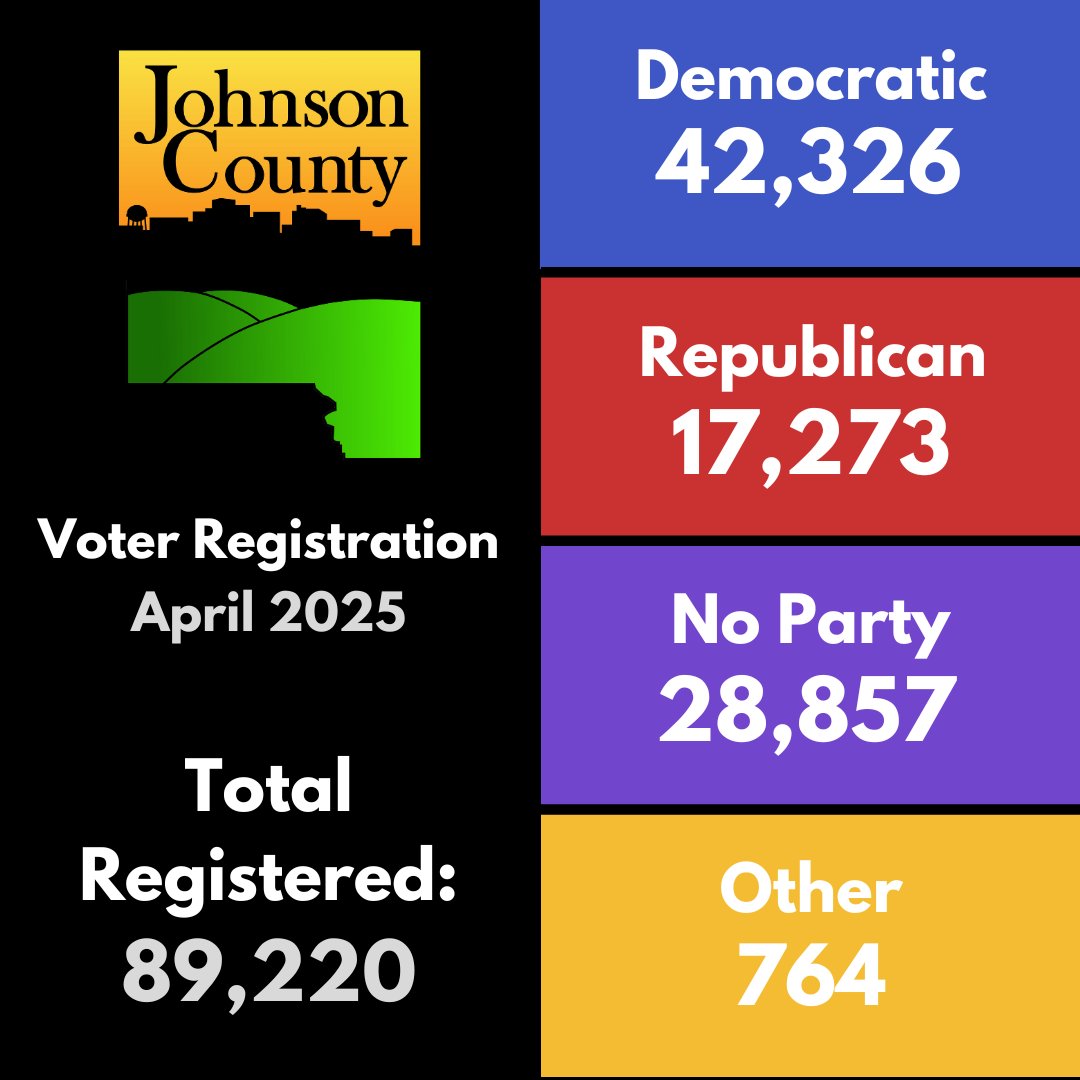Johnson County (IA) Auditor's Office tweet media