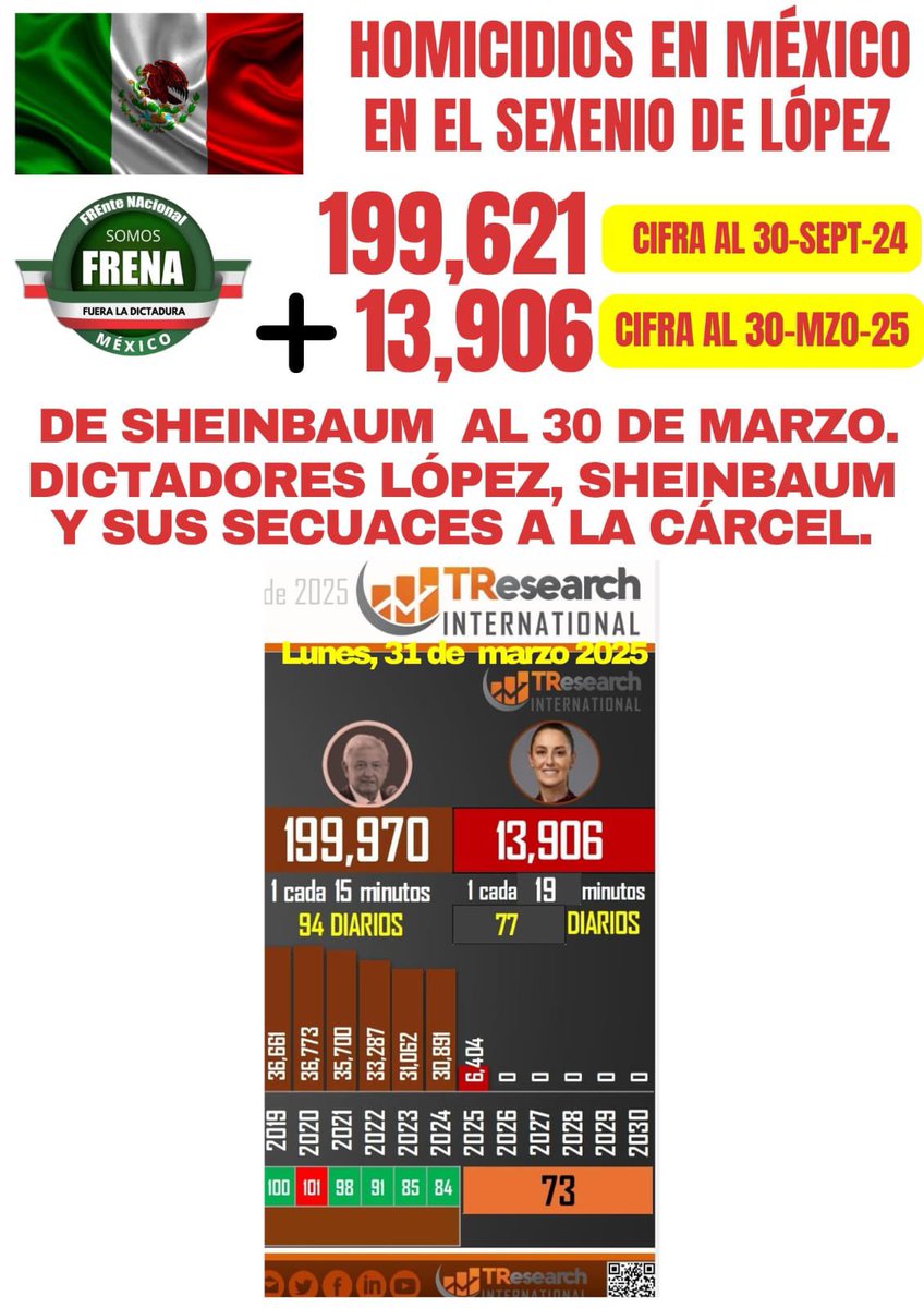 FRENA Oficial (@oficialfrenaaa) on Twitter photo 