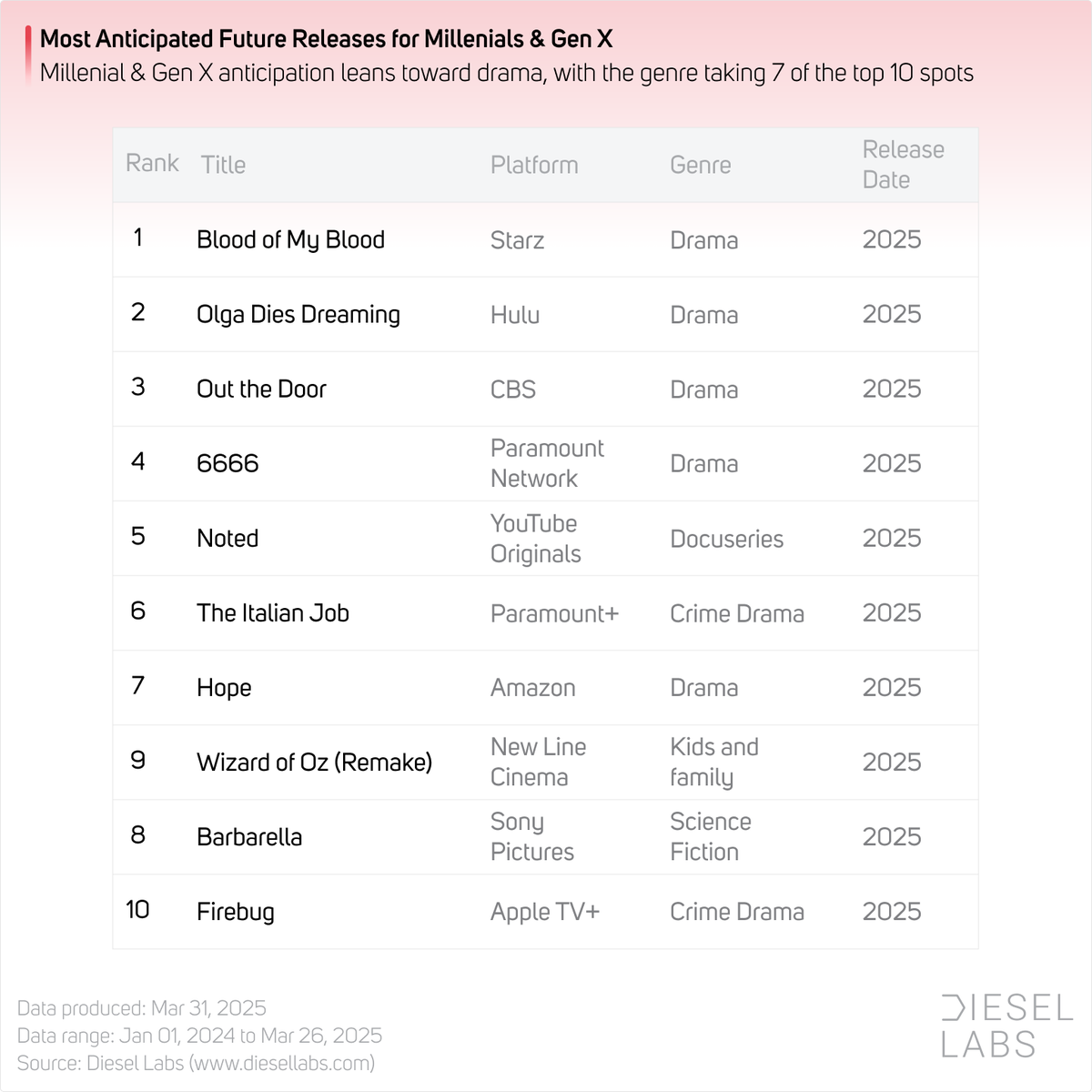 Diesel Labs tweet media