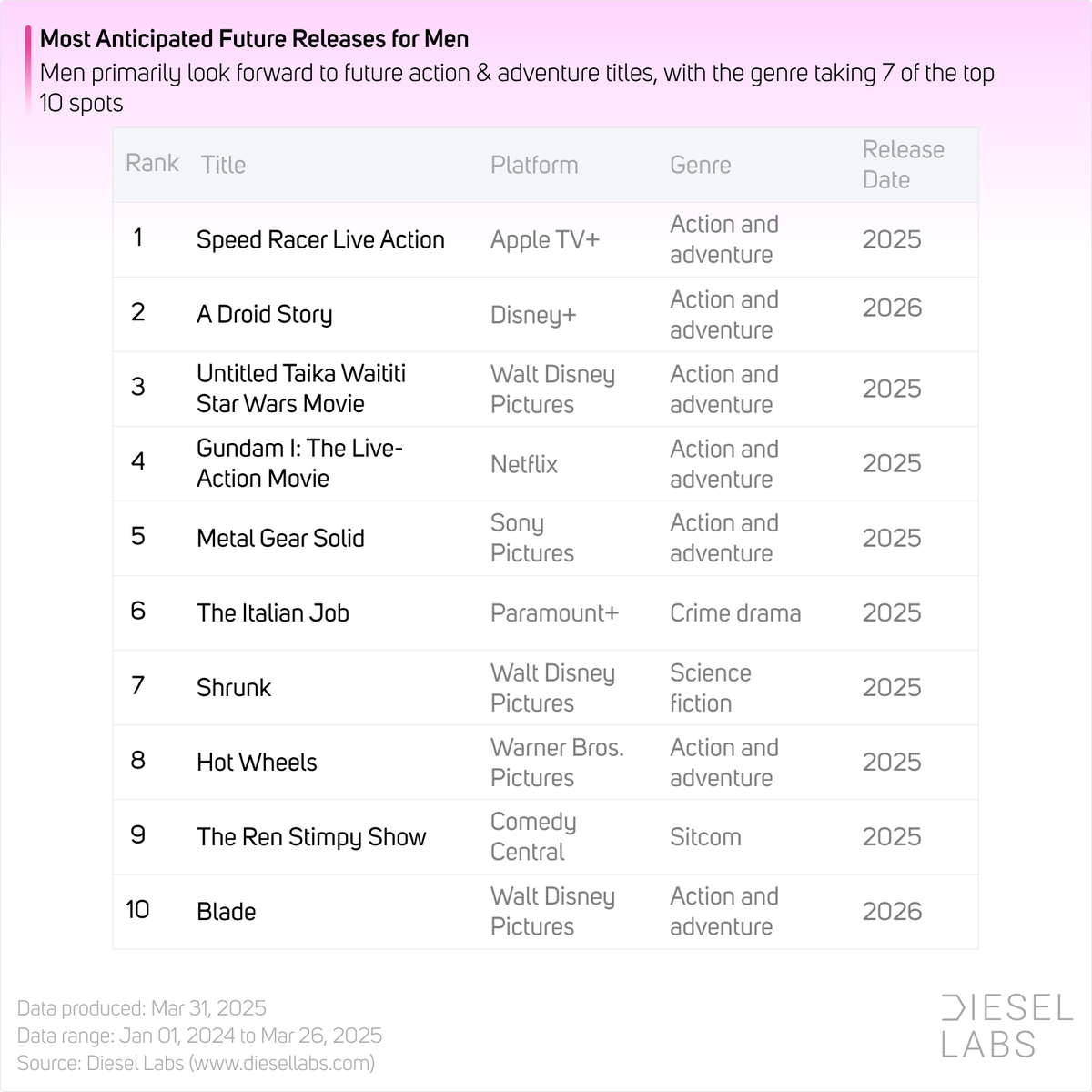 Diesel Labs tweet media