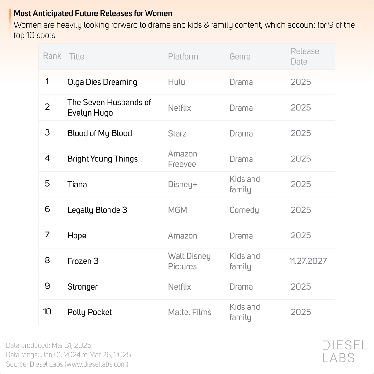 Diesel Labs tweet media