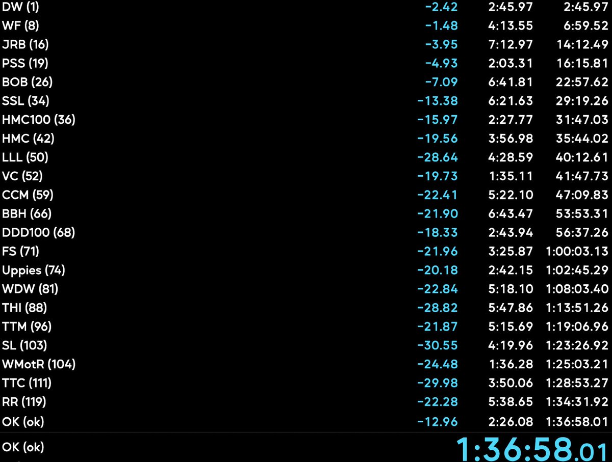 1:36:57.91!