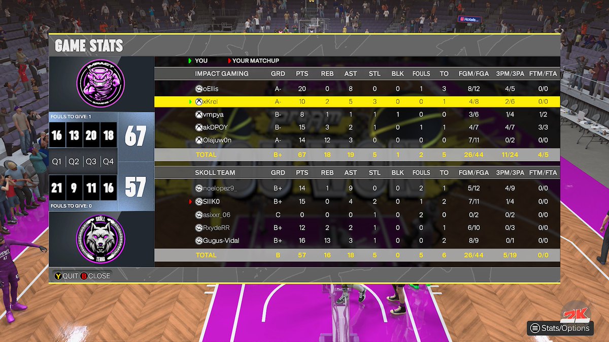 Good 2-0 in the first playoff games
<a href="/Gouldy____/">eEllis</a> 
<a href="/Krel2k/">Krel</a> 
<a href="/1vmpya/">vmpya</a> 
<a href="/Stealie_/">Adam</a> 
<a href="/OIajuw0n34/">Olajuwon</a>